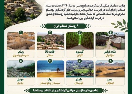 اینفوگرافیک/ نامزدهای ایران برای رویداد بهترین روستاهای گردشگری ۲۰۲۶