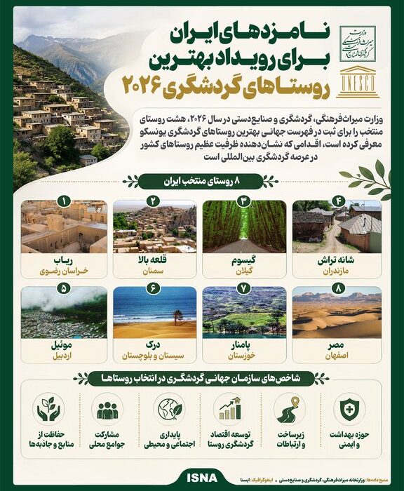 اینفوگرافیک/ نامزدهای ایران برای رویداد بهترین روستاهای گردشگری ۲۰۲۶