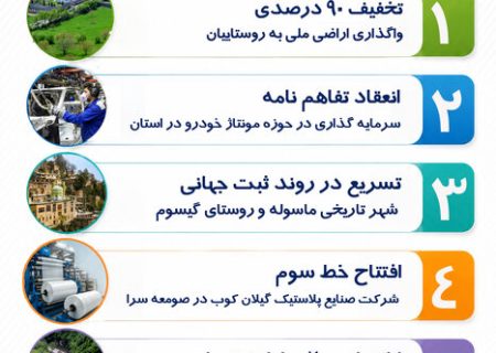 اینفوگرافیک| خبرهای خوب گیلان در هفته‌ای که گذشت